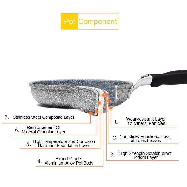 Non-stick Cookware